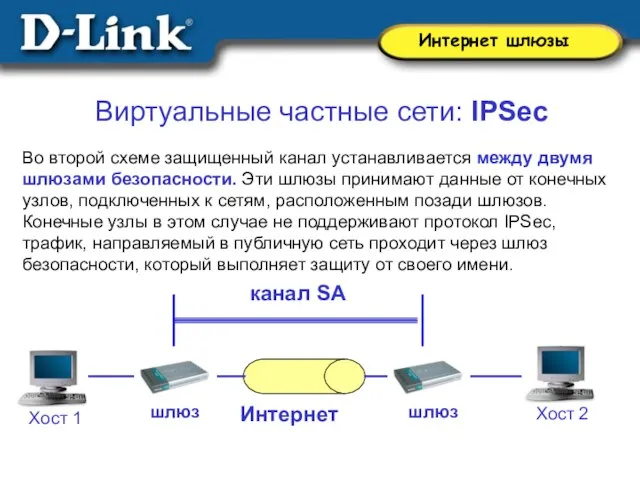 Виртуальные частные сети: IPSec Во второй схеме защищенный канал устанавливается между двумя