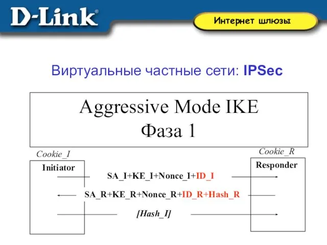 SA_R+KE_R+Nonce_R+ID_R+Hash_R SA_I+KE_I+Nonce_I+ID_I [Hash_I] Initiator Cookie_I Responder Cookie_R Aggressive Mode IKE Фаза 1 Виртуальные частные сети: IPSec