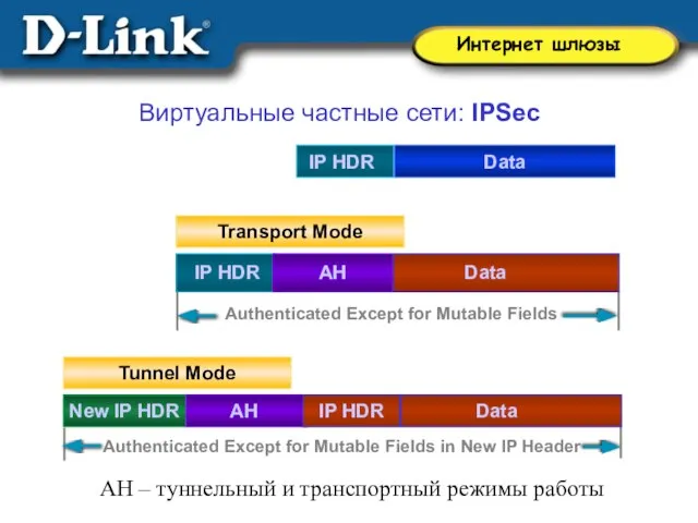 Виртуальные частные сети: IPSec AH – туннельный и транспортный режимы работы IP