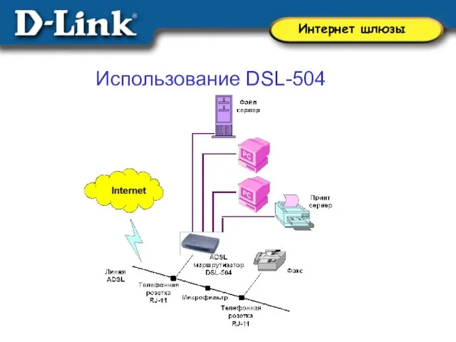 Использование DSL-504