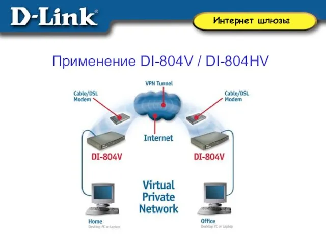 Применение DI-804V / DI-804HV