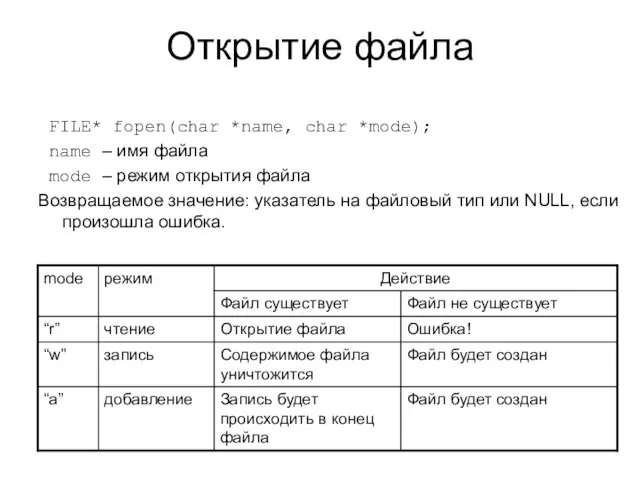 Открытие файла FILE* fopen(char *name, char *mode); name – имя файла mode