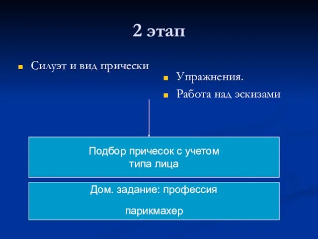 Силуэт и вид прически Упражнения. Работа над эскизами Подбор причесок с учетом