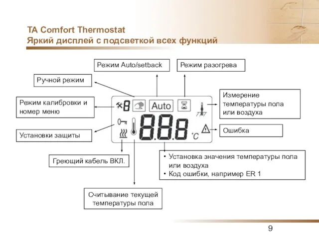 TA Comfort Thermostat Яркий дисплей с подсветкой всех функций Режим разогрева Измерение