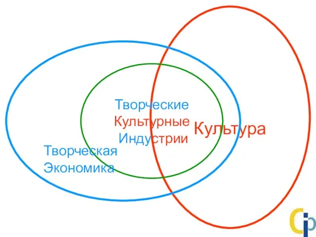 Культура Творческие Культурные Индустрии Творческая Экономика