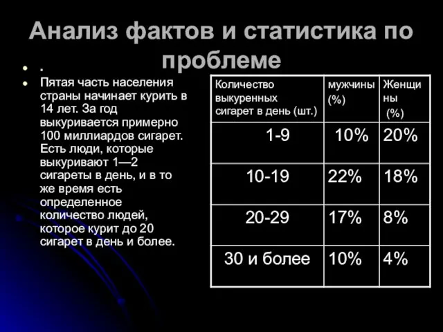 Анализ фактов и статистика по проблеме . Пятая часть населения страны начинает