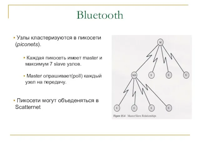 Bluetooth Узлы кластеризуются в пикосети(piconets). Каждая пикосеть имеет master и максимум 7