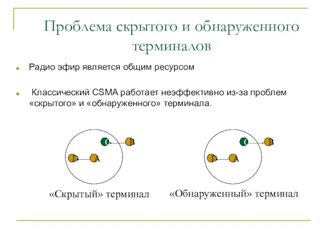 Проблема скрытого и обнаруженного терминалов Радио эфир является общим ресурсом Классический CSMA