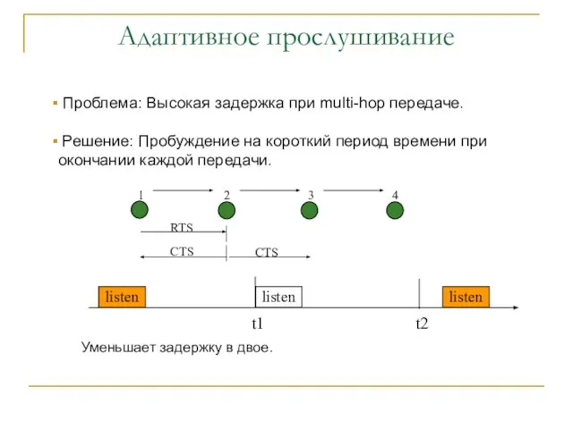 Адаптивное прослушивание Проблема: Высокая задержка при multi-hop передаче. Решение: Пробуждение на короткий