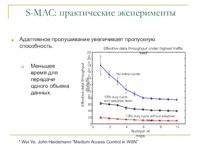 Адаптивное пролушивание увеличивает пропускную способность. Effective data throughput under highest traffic load