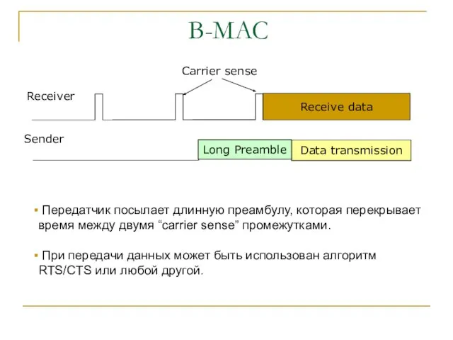 Long Preamble Data transmission Sender Receiver Receive data Carrier sense B-MAC Передатчик