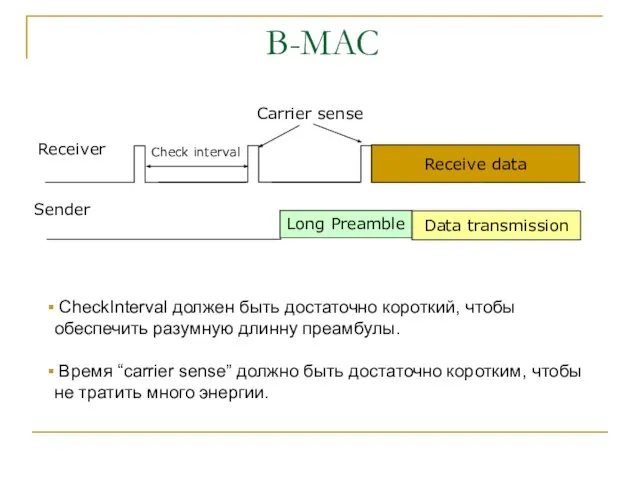 Long Preamble Data transmission Sender Receiver Receive data Check interval Carrier sense