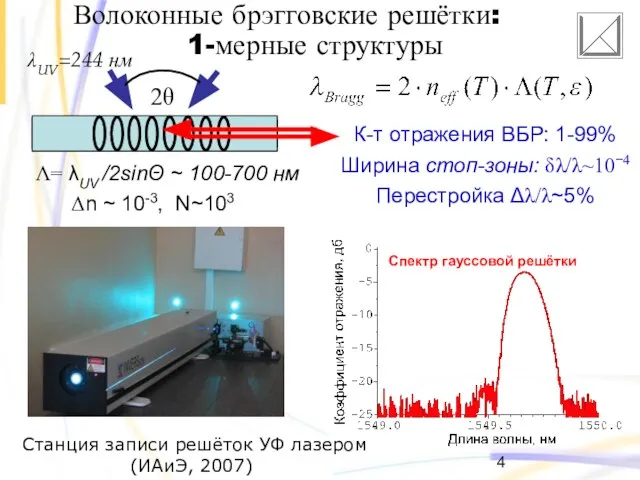 Волоконные брэгговские решётки: 1-мерные структуры 2θ λUV=244 нм Δn ~ 10-3, N~103