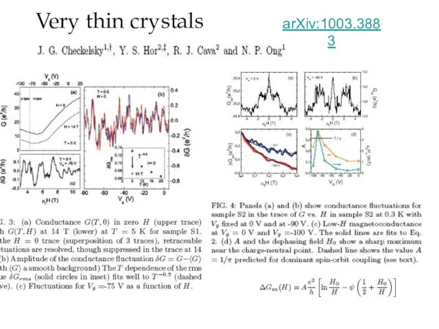 Very thin crystals arXiv:1003.3883
