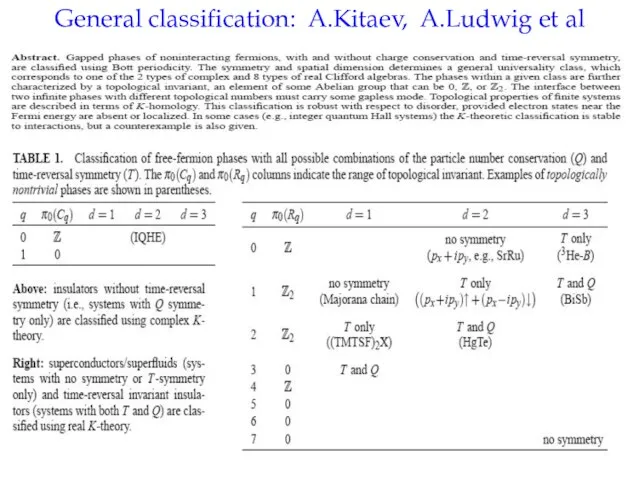 General classification: A.Kitaev, A.Ludwig et al