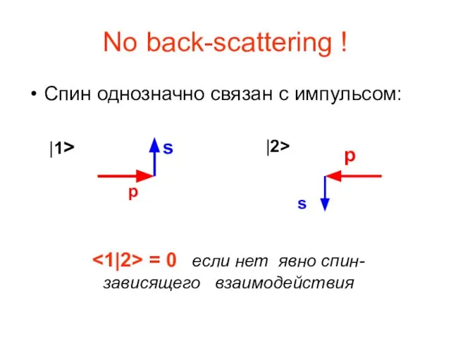 No back-scattering ! Спин однозначно связан с импульсом: p s |1> |2>