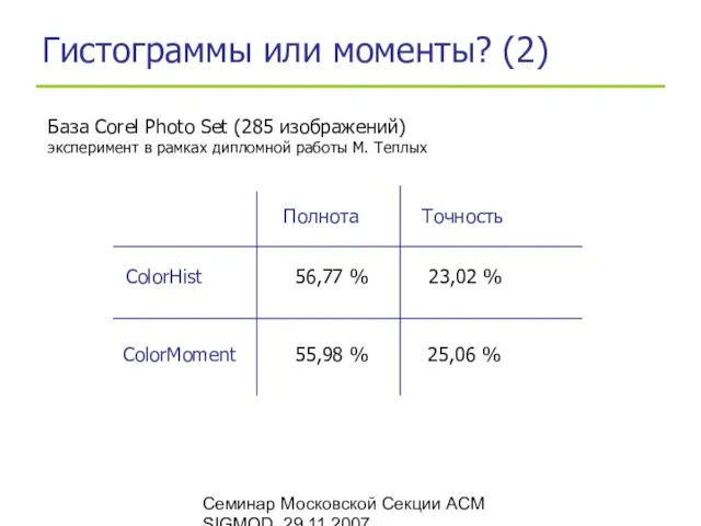 Семинар Московской Секции ACM SIGMOD, 29.11.2007 Гистограммы или моменты? (2) База Corel