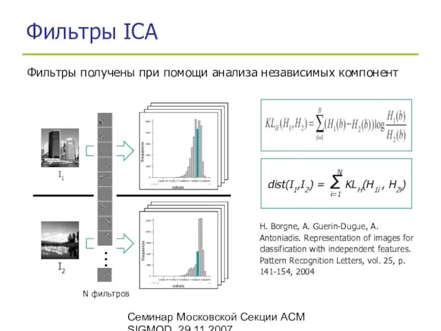 Семинар Московской Секции ACM SIGMOD, 29.11.2007 Фильтры ICA H. Borgne, A. Guerin-Dugue,