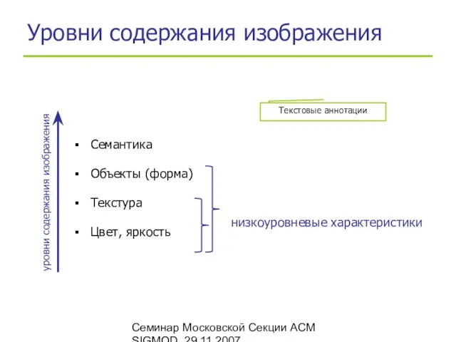 Семинар Московской Секции ACM SIGMOD, 29.11.2007 Уровни содержания изображения уровни содержания изображения