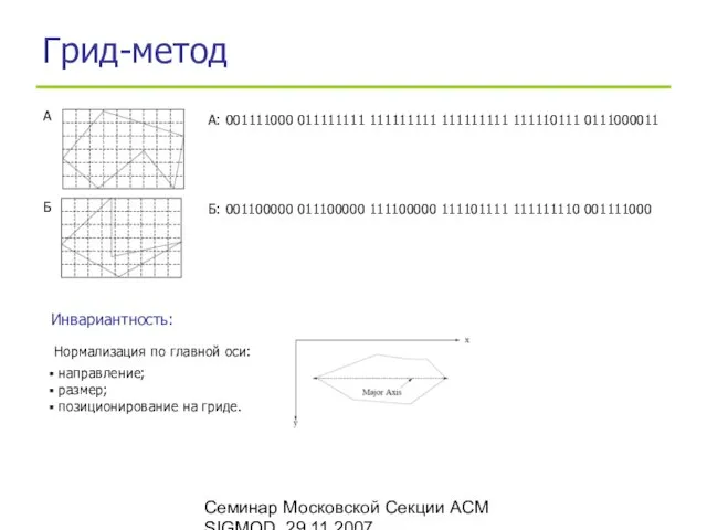 Семинар Московской Секции ACM SIGMOD, 29.11.2007 Грид-метод А: 001111000 011111111 111111111 111111111