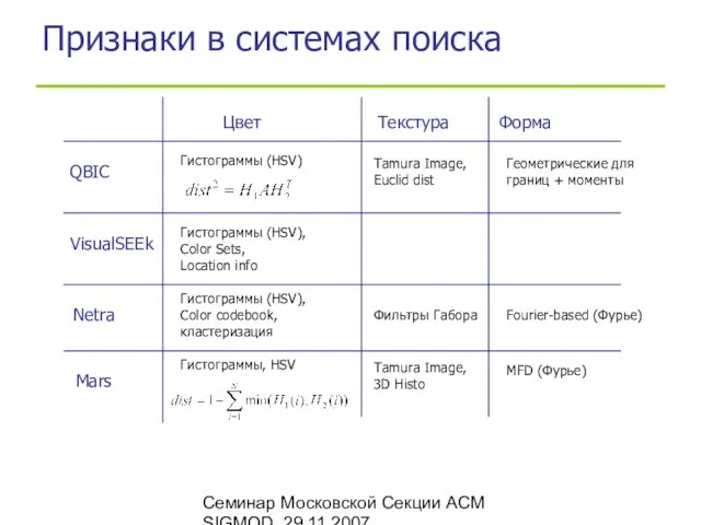 Семинар Московской Секции ACM SIGMOD, 29.11.2007 Признаки в системах поиска QBIC VisualSEEk