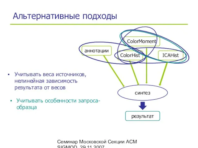 Семинар Московской Секции ACM SIGMOD, 29.11.2007 Альтернативные подходы ColorMoment ICAHist синтез результат