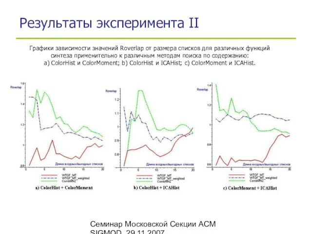Семинар Московской Секции ACM SIGMOD, 29.11.2007 Результаты эксперимента II Графики зависимости значений