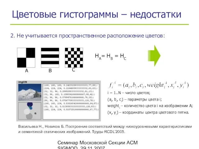 Семинар Московской Секции ACM SIGMOD, 29.11.2007 Цветовые гистограммы – недостатки 2. Не
