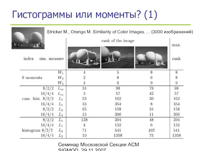 Семинар Московской Секции ACM SIGMOD, 29.11.2007 Гистограммы или моменты? (1) Stricker M.,