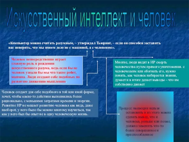 Искусственный интеллект и человек Процесс эволюции нельзя остановить и из этого можно