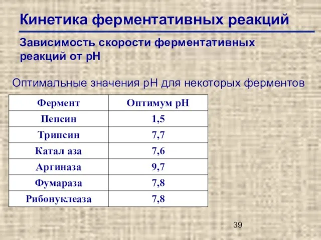 Кинетика ферментативных реакций Зависимость скорости ферментативных реакций от рН Оптимальные значения рН для некоторых ферментов