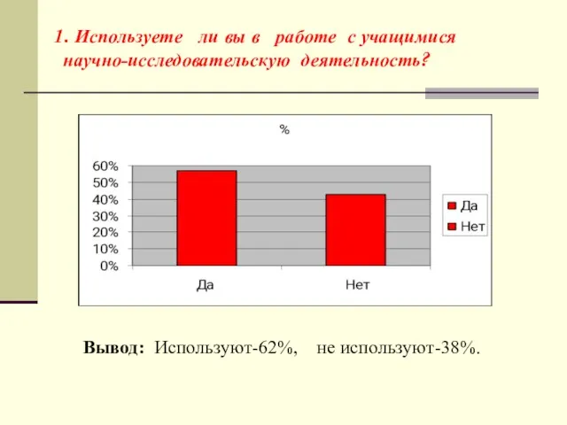 1. Используете ли вы в работе с учащимися научно-исследовательскую деятельность? Вывод: Используют-62%, не используют-38%.