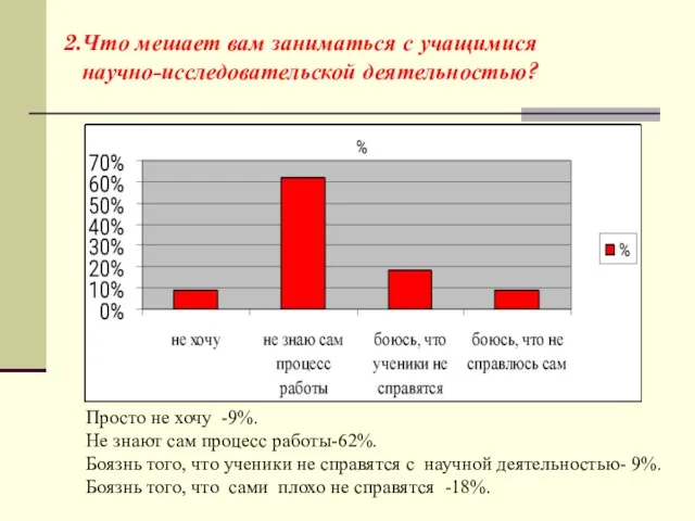 2.Что мешает вам заниматься с учащимися научно-исследовательской деятельностью? Просто не хочу -9%.