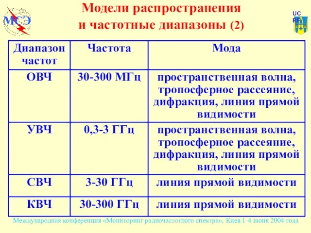 Модели распространения и частотные диапазоны (2)