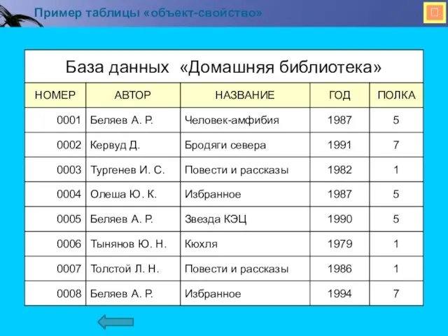  Пример таблицы «объект-свойство»