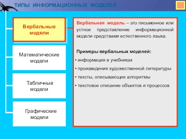  ТИПЫ ИНФОРМАЦИОННЫХ МОДЕЛЕЙ Математические модели Табличные модели Графические модели Вербальные модели