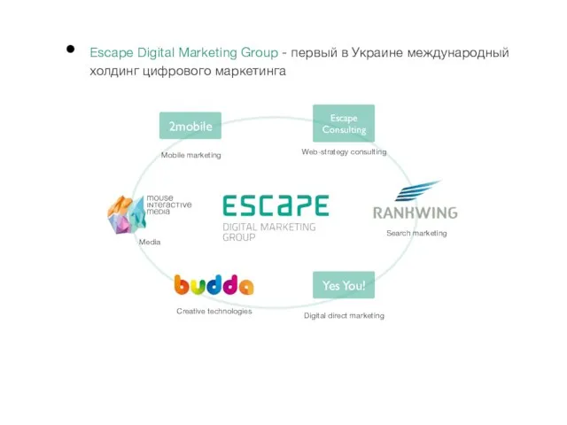 Escape Digital Marketing Group - первый в Украине международный холдинг цифрового маркетинга