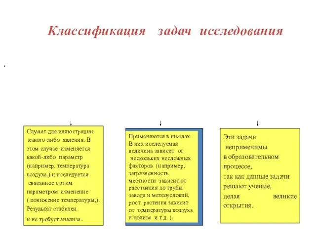 Классификация задач исследования . Служат для иллюстрации какого-либо явления. В этом случае