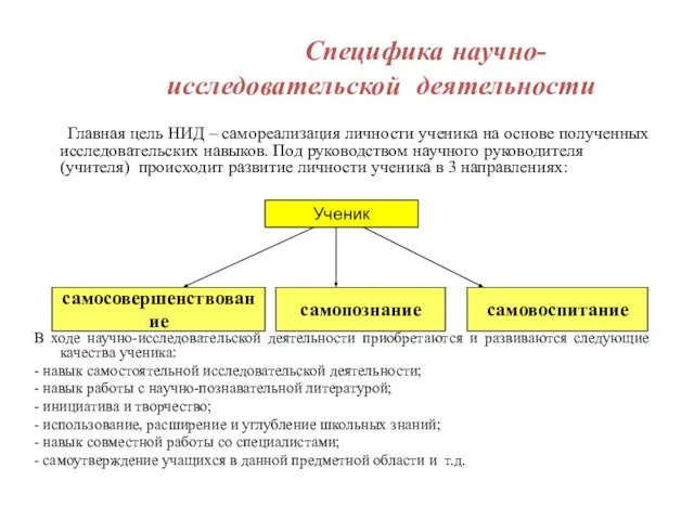 Специфика научно- исследовательской деятельности Главная цель НИД – самореализация личности ученика на