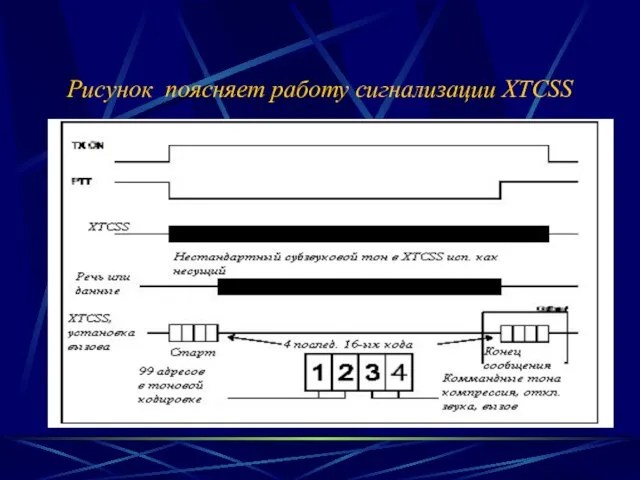 Рисунок поясняет работу сигнализации XTCSS