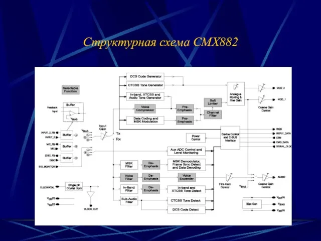 Структурная схема CMX882