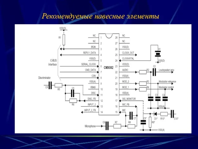 Рекомендуемые навесные элементы