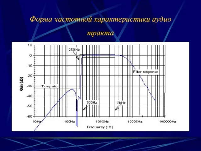 Форма частотной характеристики аудио тракта