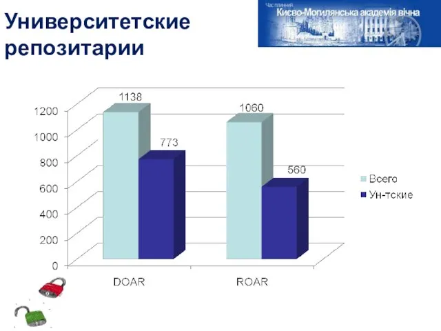 Университетские репозитарии