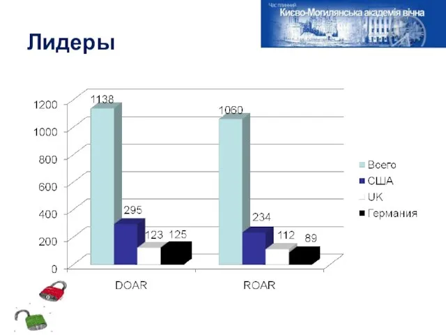 Лидеры