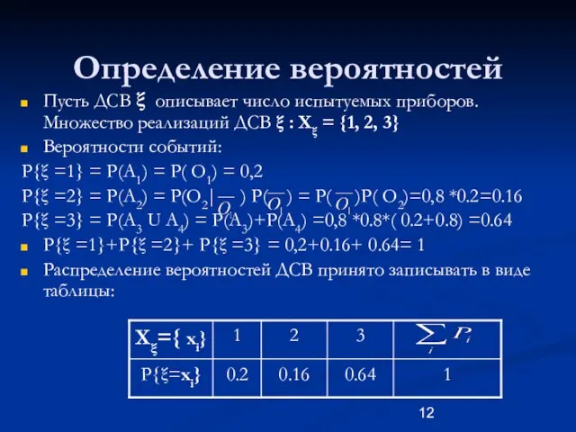 Определение вероятностей Пусть ДСВ ξ описывает число испытуемых приборов. Множество реализаций ДСВ