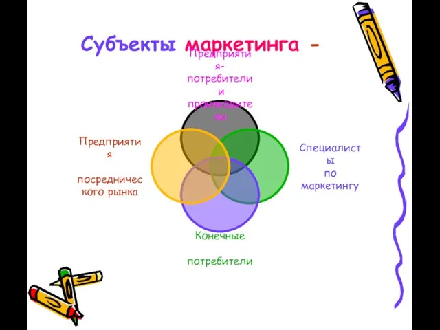 Субъекты маркетинга -