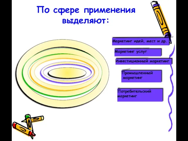 По сфере применения выделяют: