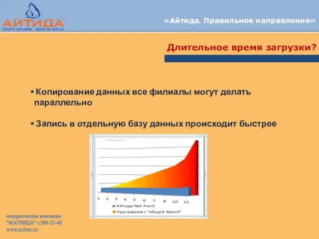 «Айтида. Правильное направление» Длительное время загрузки? Копирование данных все филиалы могут делать