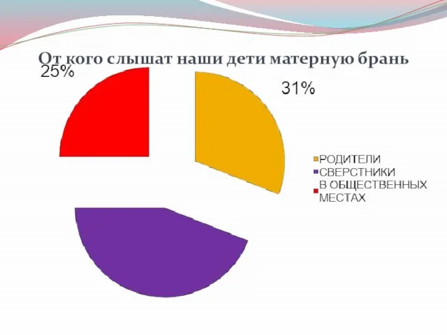 От кого слышат наши дети матерную брань